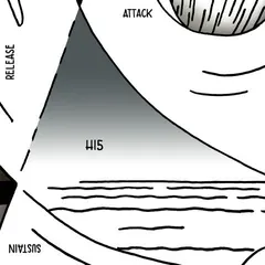 HI5 (3) – Attack Decay Sustain Release (CD, Album)