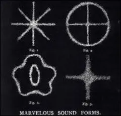 Various – Marvelous Sound Forms (CD, Compilation)