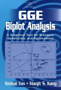 GGE biplot analysis by Weikai Yan