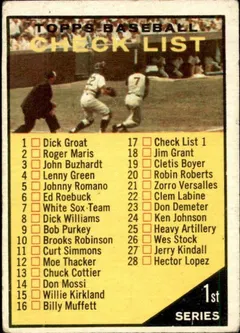 Checklist 1-88 #17 1961 Topps Baseball