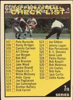 Checklist 507-587 #516 1961 Topps Baseball