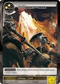 Chivalry (The Dawn of Valhalla) — Force of Will Card Value